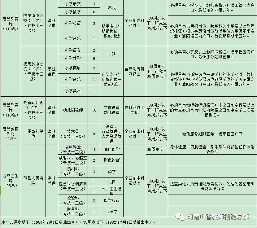 輝縣市特殊教育事業(yè)單位招聘公告及解讀