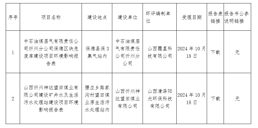 保德縣財(cái)政局最新發(fā)展規(guī)劃深度解析